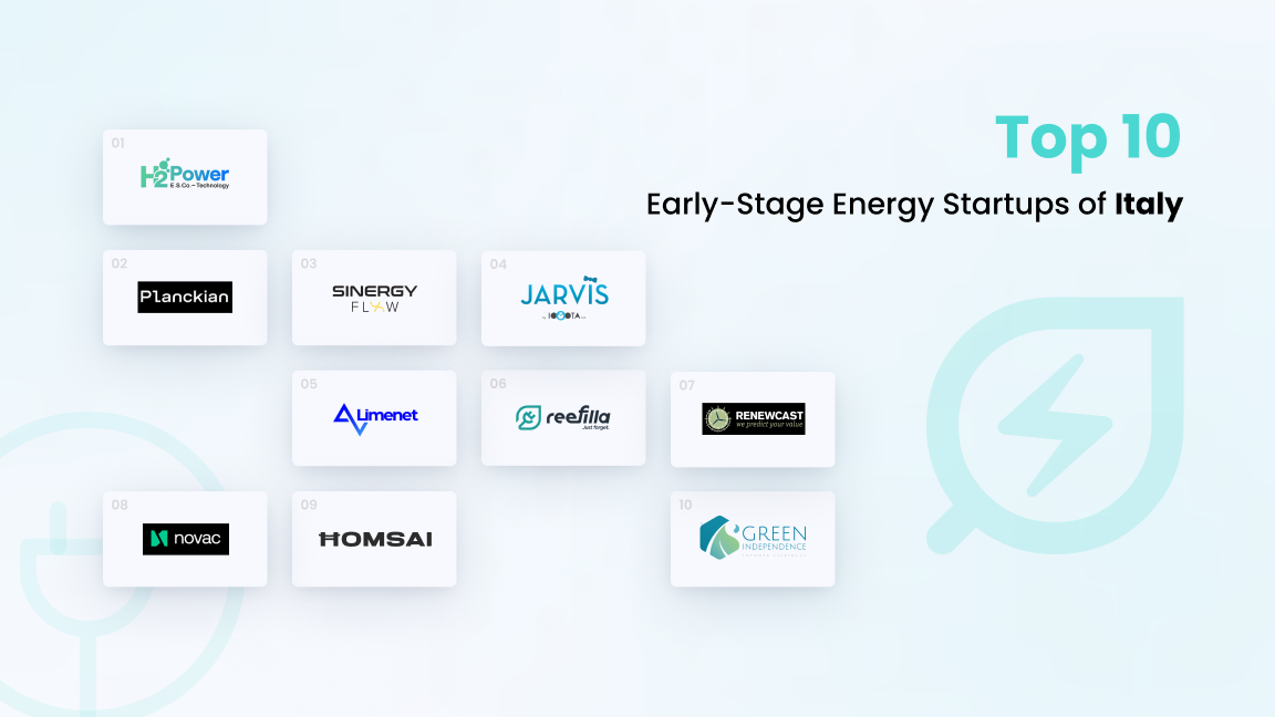 The Top 10 Early-Stage Energy Startups in Italy 2024